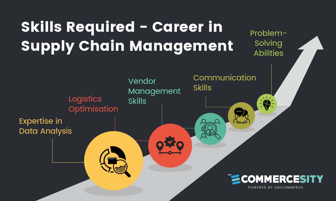 career in supply chain management